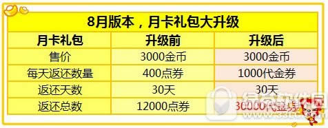 ����ʱ��8���¿���������� ����30000����ȯ