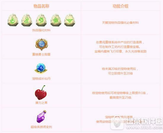 qq������¥������ʲô ����´��ؽ�������