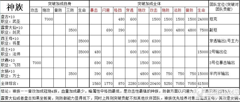 ���ɵ�2��������ô���� ��ǿ��������乥��2