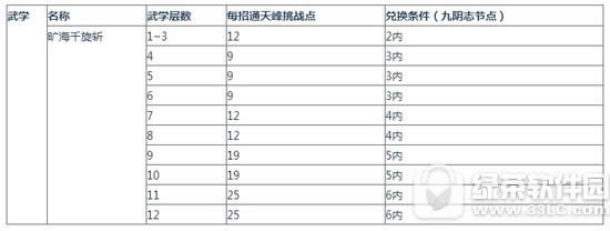 �����澭ͨ��������ô�� ͨ����淨����1