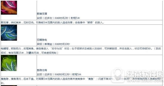 �����澭ͨ��������ô�� ͨ����淨����6