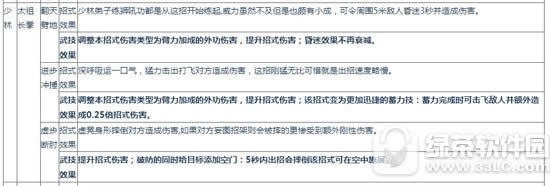 �����澭�����¾���ô�� �����¾��淨����3