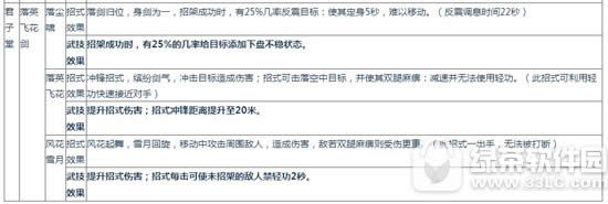 �����澭�����¾���ô�� �����¾��淨����7