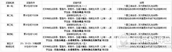 9���澭5����ȫ����� ���ߺ���ȫ����