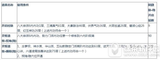 �����澭��/����������ô��ͨ ��ͨ��������2