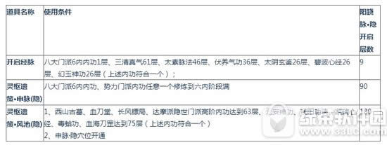 �����澭��/����������ô��ͨ ��ͨ��������4