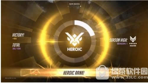 �����ȷ����ݵȼ����ֹ��� �����ȷ����ݵȼ�ͼ��1