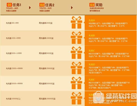 7�����Գ�Ԫ���������ַ ��ȫ��װ��