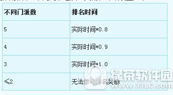 �λ�����7��12�ո��� �������µ���