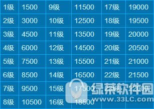 �����ȷ�ˢ���鷽�� �����ȷ澭�����ˢ