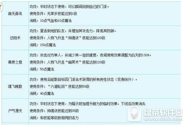 �λ����λ�ͨ�����ܵظ���ô�ӵ� ���ܵظ��ӵ㹥��2