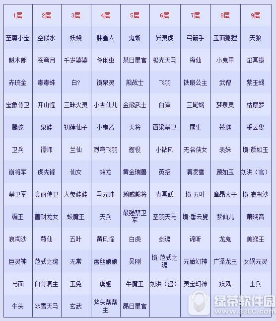 �´�����3������̽����ô�� ������̽���淨����2