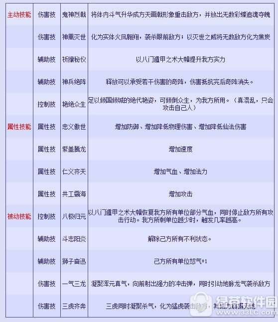 �´�����3������̽������� ������̽���淨����