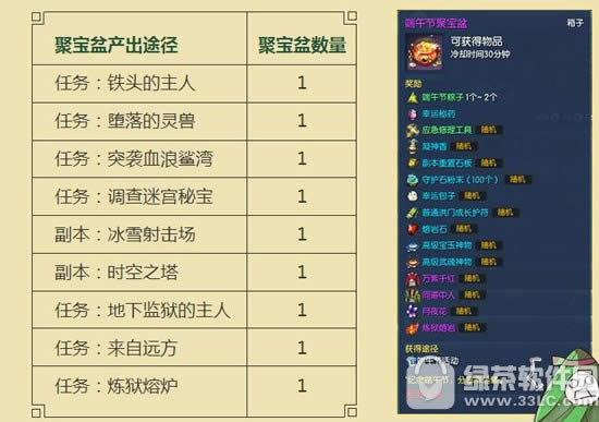 �������۱�����ε� ����۱�����ʲô