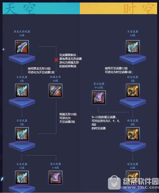 ����6���´�˵�������ܣ���յ��������7