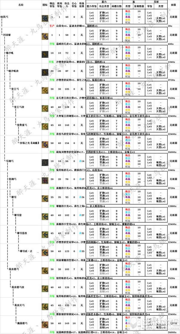 ��������ol���������ĸ��� ��������ѡ����2