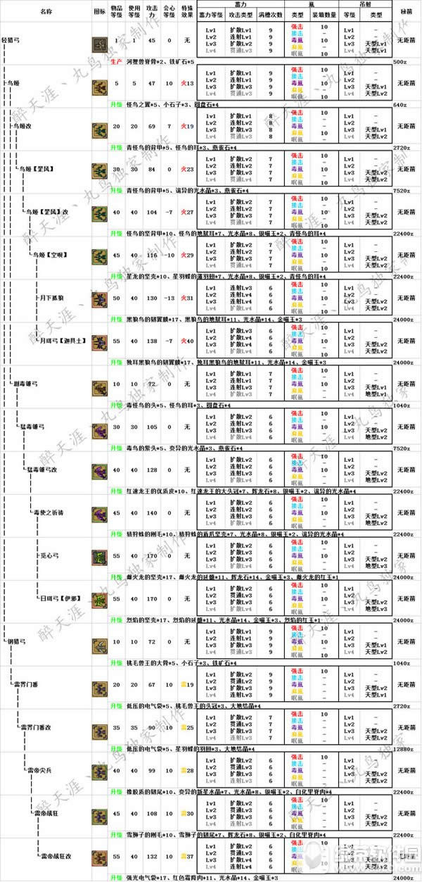 ��������ol���������ĸ��� ��������ѡ����3