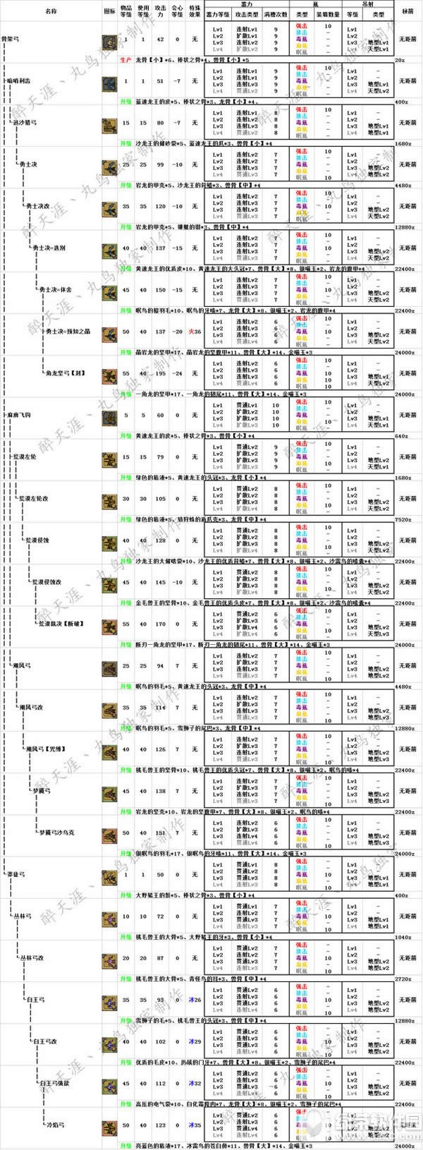 ��������ol���������ĸ��� ��������ѡ����4