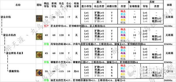 ��������ol����������һ���� ��������ѡ����