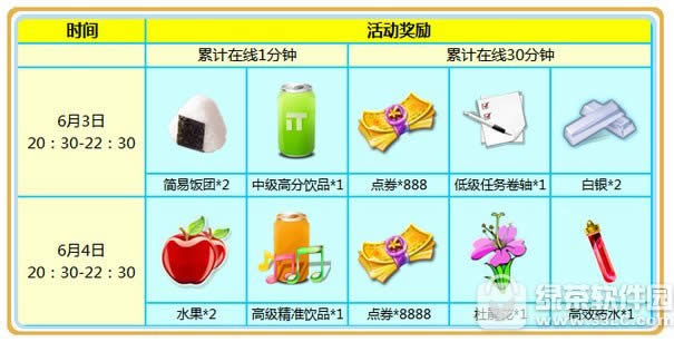 ����ʱ��6��3��4�ջ 9776��ȯ+���÷�������