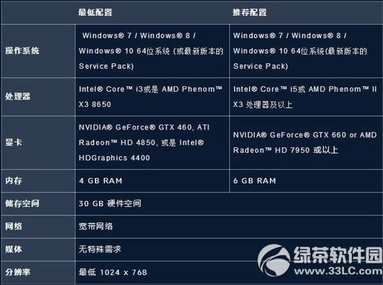 �����ȷ���ô���� �����ȷ����ط���Ҫ�����1