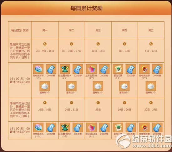 qq����5��28��29�ջ 300��ȯ+���ó������ߵ�6