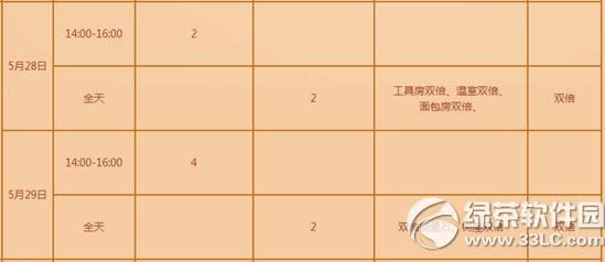 qq����5��28��29�ջ 300��ȯ+���ó������ߵ�7