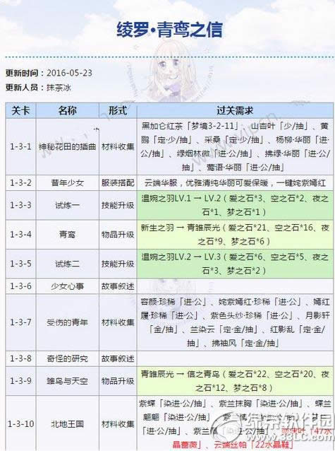 �漣ůů������֮����װ��ô���� ������֮����װ���乥��2