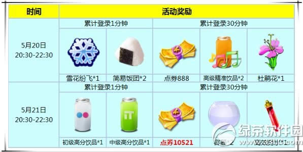 ����ʱ��5��20��21�ջ 11409��ȯ+����ͷ��1