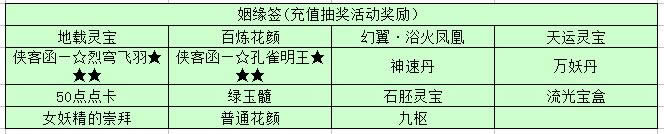 3518ո Ų9