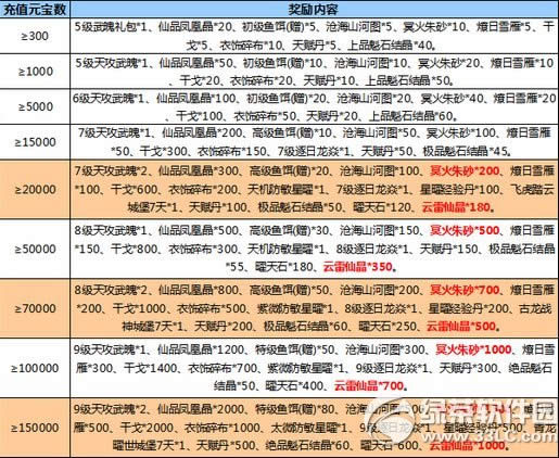 ��������3��25��-29��ѭ����ֵ�����2