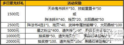 ̫����è�Ĺ������ ʮһ�ػ��ս�۷�2