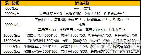 ̫����è�Ĺ������ ʮһ�ػ��ս�۷�4