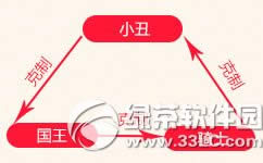 ����ʱ��������С�� ���������ϷӮ����ֵ4