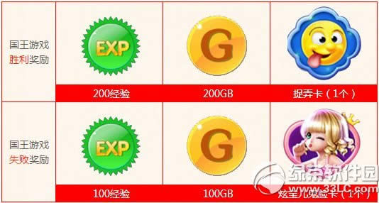 ����ʱ��������С�� ���������ϷӮ����ֵ6