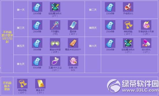 qq����3��26��27�ջ 4800��ȯ+���þ�Ʒ���ﵰ3