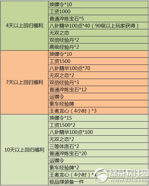 ��������3��22�ո������� ս�����𼴽�����2