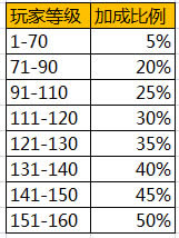 ��������3��22�ո������� ս�����𼴽�����5