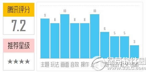 ��ŭ��С���ж��ò����� ��ŭ��С���ж���������1