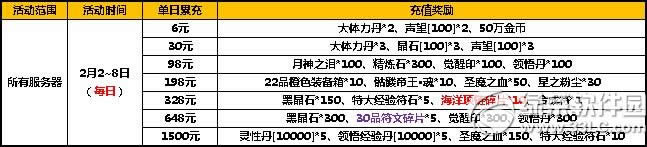 ̫����è��ֵ�������´�� ��ϲ����ݴ���1