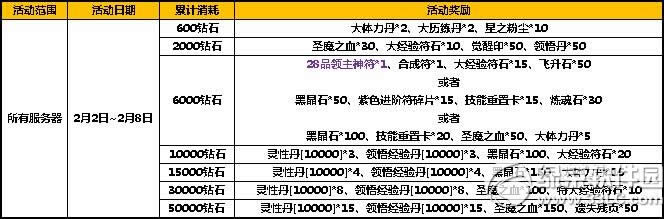 ̫����è��ֵ�������´�� ��ϲ����ݴ���3