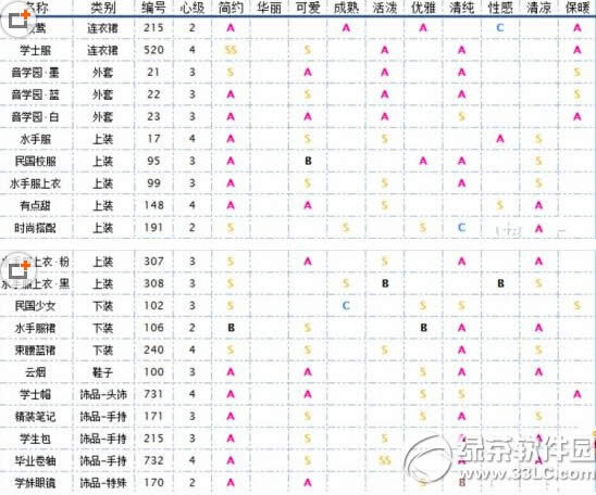 �漣ůůУ԰���ζ�����Щ У԰����������ϸ˵��