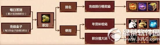 ��ս����¹�͸�����ͬ����ַ ����¹�ںη�5