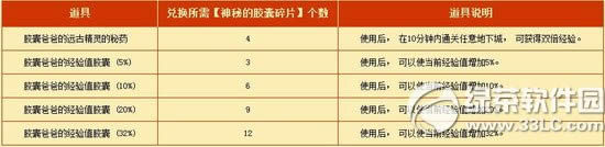dnf幸运角色新春纪念活动 寻找胶囊宝宝2同时开启3