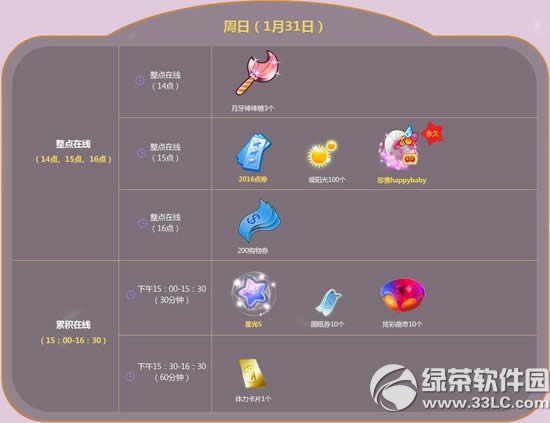 qq����1��23��24�ջ 3247��ȯ+����ͷ��+�����ﵰ2