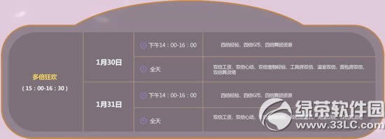 qq����1��23��24�ջ 3247��ȯ+����ͷ��+�����ﵰ3