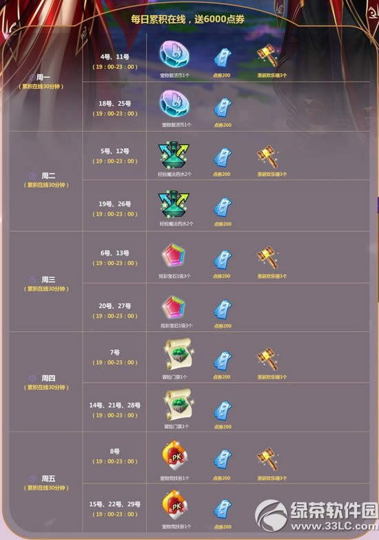 qq����1��23��24�ջ 3247��ȯ+����ͷ��+�����ﵰ4