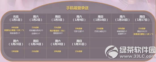 qq����1��23��24�ջ 3247��ȯ+����ͷ��+�����ﵰ6