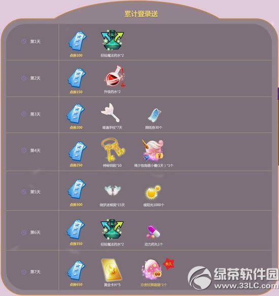 qq����1��23��24�ջ 3247��ȯ+����ͷ��+�����ﵰ7