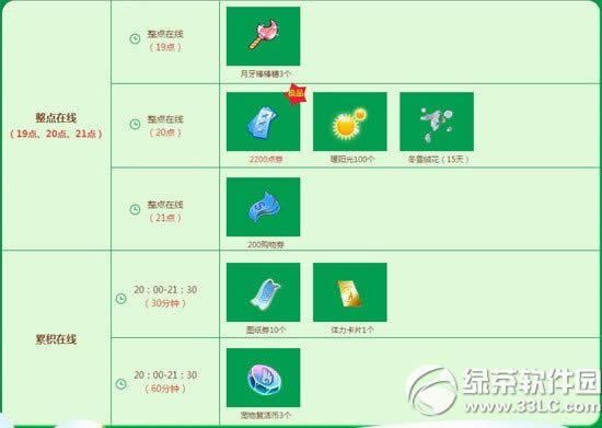 qq����ʥ�����껪� 11422��ȯ+���ó��ﵰ+ʥ���ڹ�Ч����1